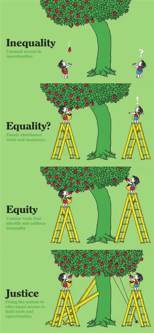 Equity graphic by artist Tony Ruth 